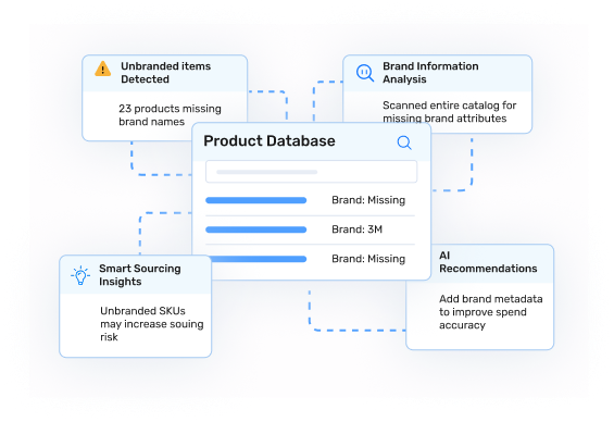 Optimizing Product Data Base