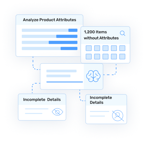 Analyzes Product Attributes for Inconsistencies