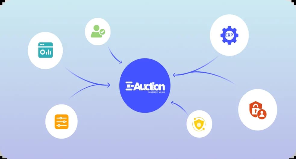 Integrations & Usability